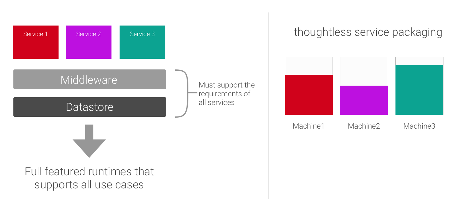 service-common-stack